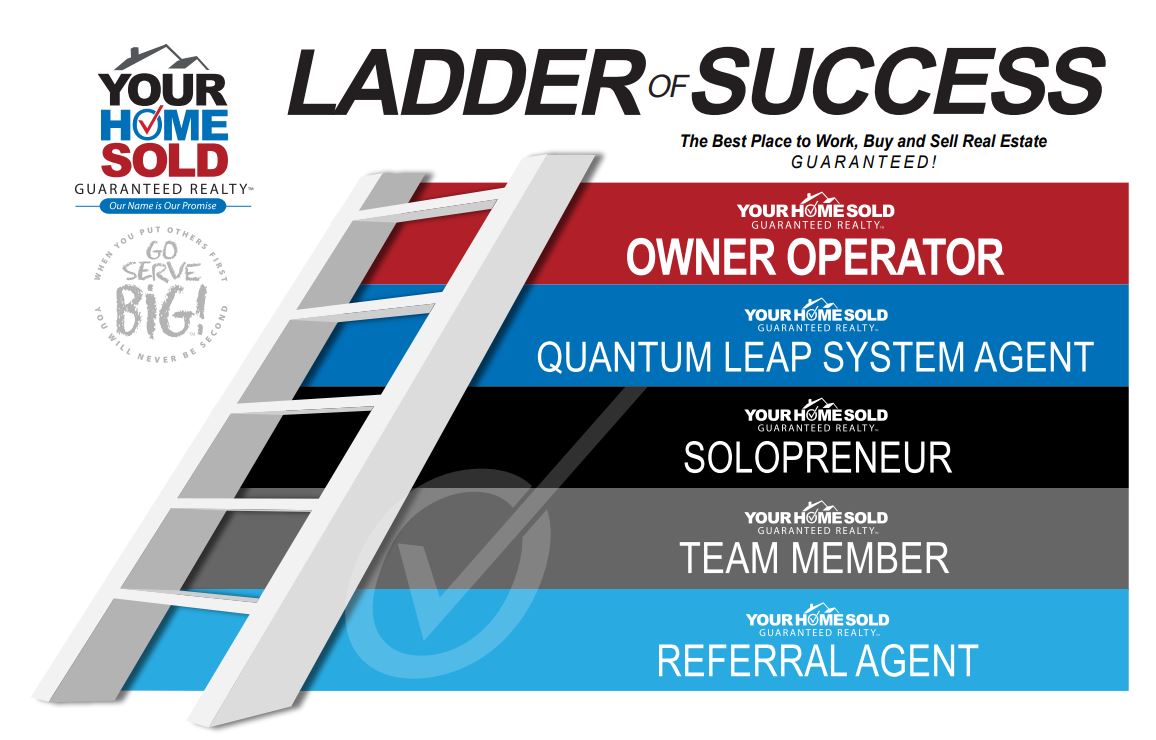 Ladder of Success at Your Home Sold Guaranteed Realty